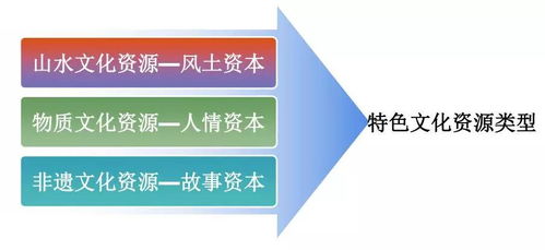 从文化符号到创意资本 传统文化IP在数字文创中的转化与应用服务