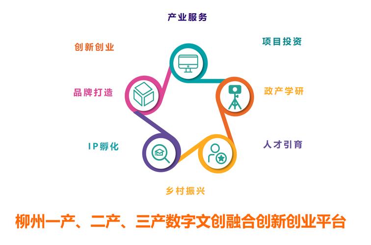 柳州772数字文化创意产业园