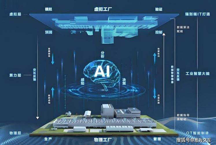 3D数字孪生工厂 打造透明化、智能化工厂的数字文化创意内容应用服务